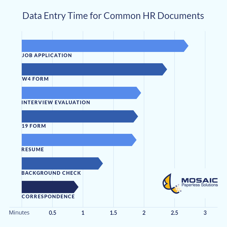 mosaic data entry